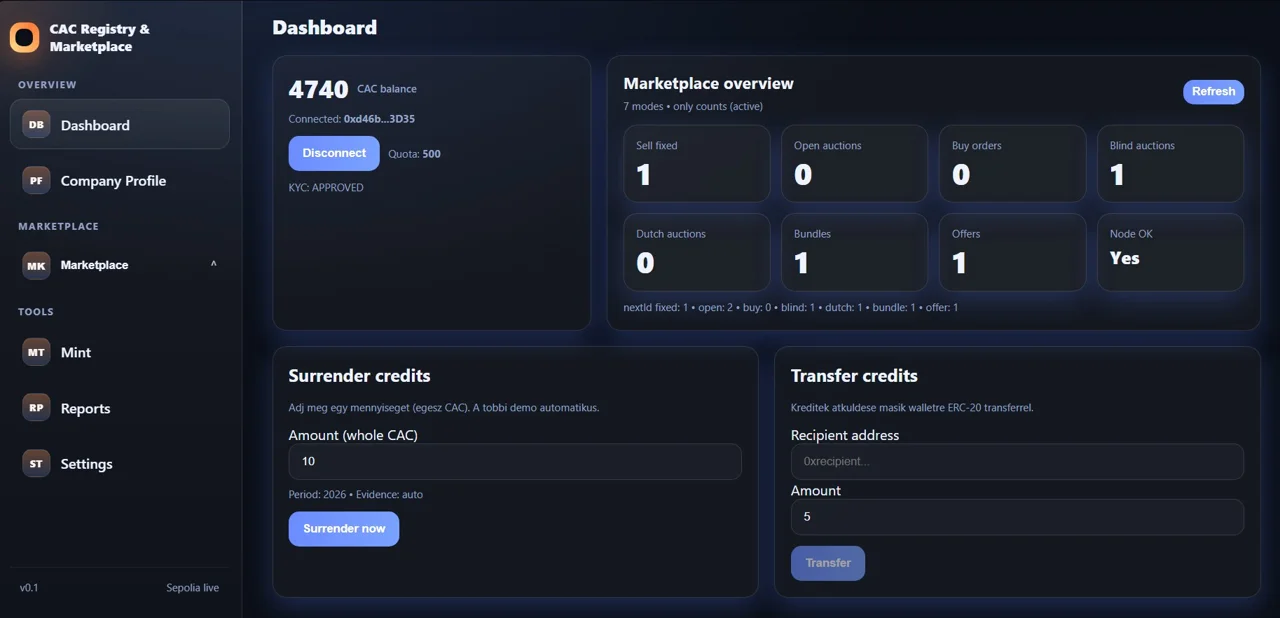CAC Registry and Marketplace carbon credit dashboard